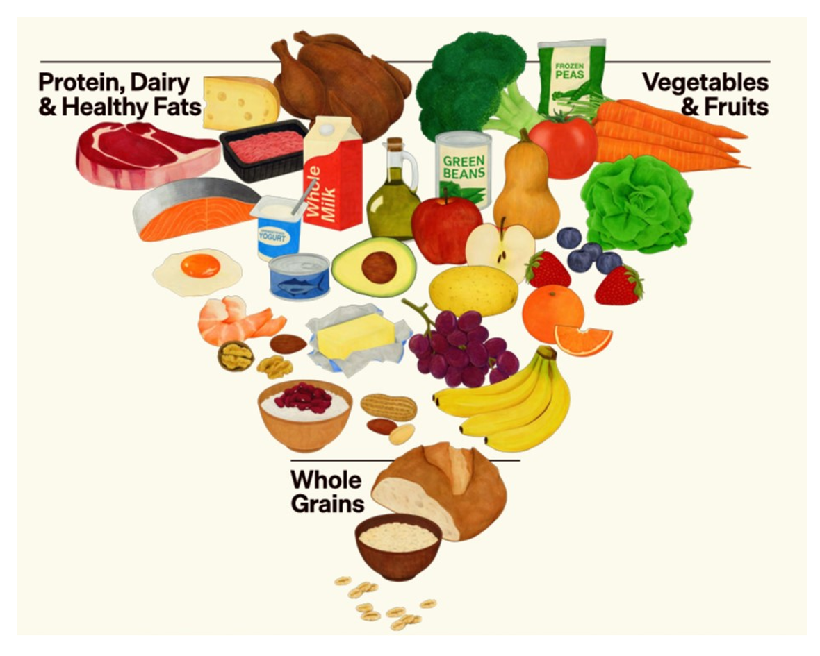 New Dietary Guidelines for Americans Reinforce Beef’s Role in a Healthy Lifestyle